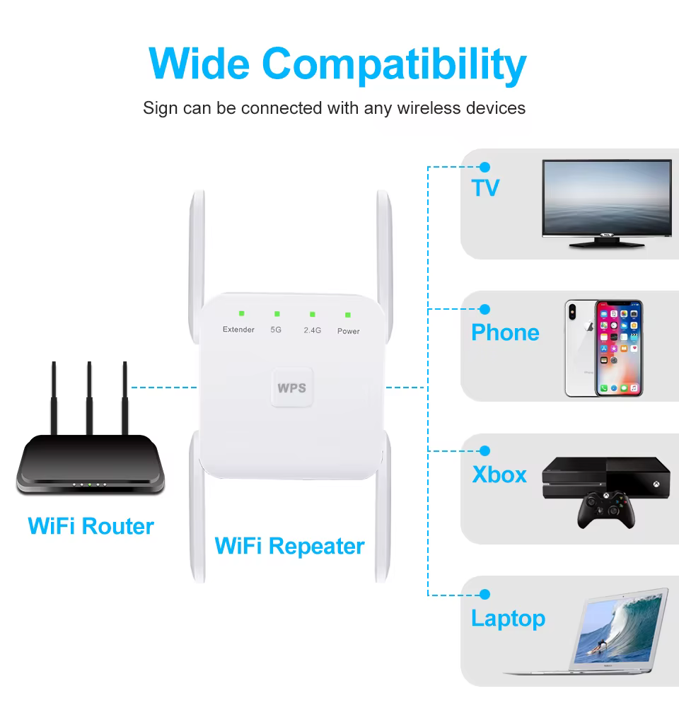 Répéteur WiFi 5G amplificateur Wifi Signal Wifi Extender réseau Wi fi Booster 1200Mbps 5 Ghz répéteur Wi-Fi sans fil longue portée
