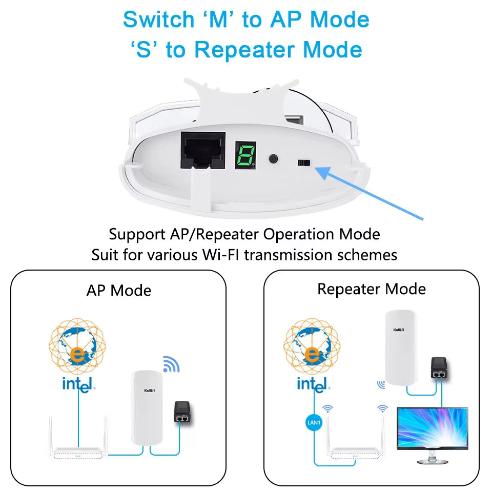 Pont sans fil extérieur KuWFi 450 Mbps – Répéteur WiFi longue portée 5,8 GHz avec antenne à gain élevé de 12 dBi, prend en charge le mode AP/Point d'accès
