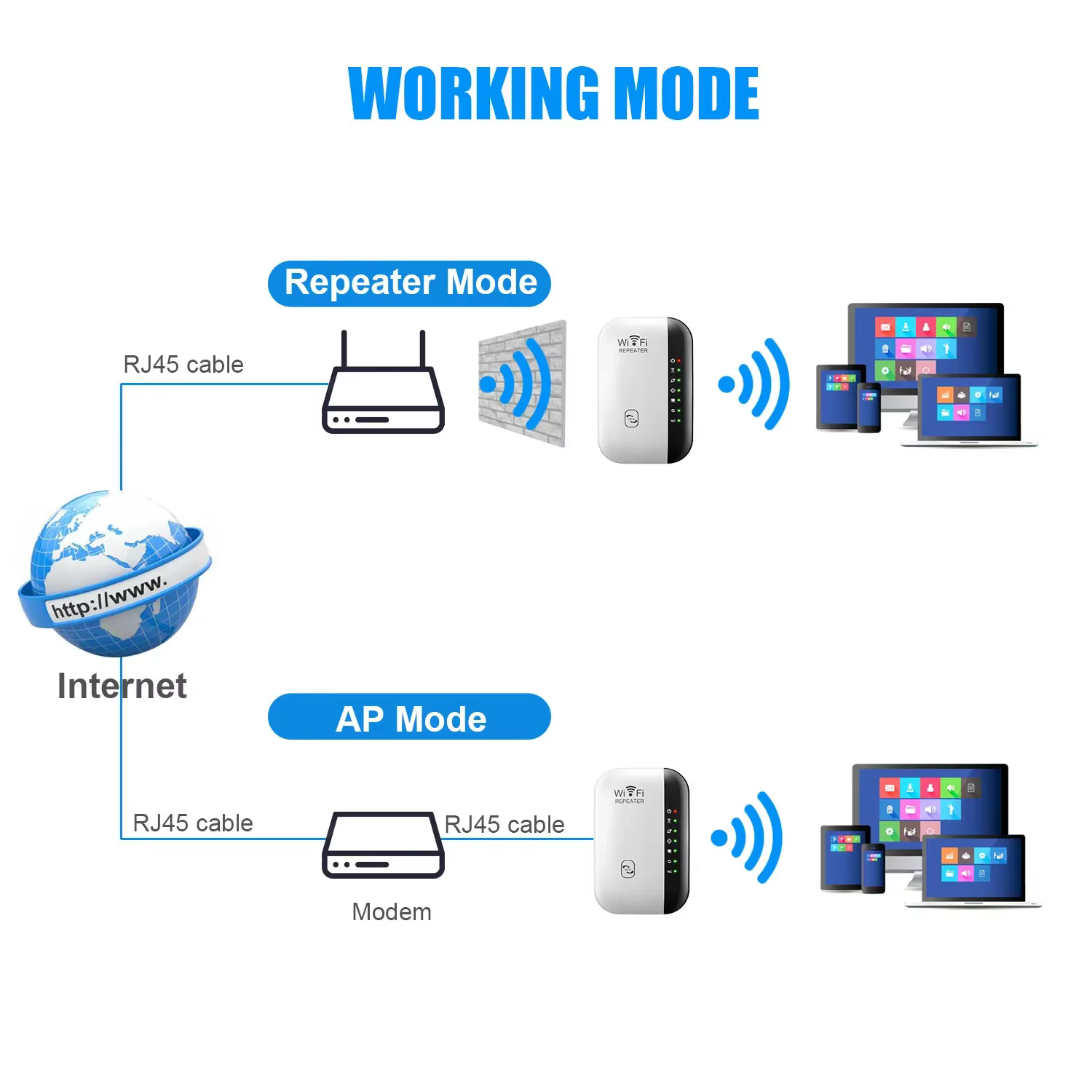Répéteur WiFi sans fil 300Mbps 2.4Ghz répéteur extension réseau plage 802.11N/B/G répéteur WiFi sans fil Booster Point d'accès