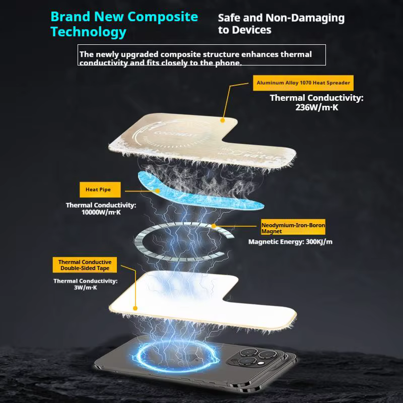 Plaque de chambre de vapeur pour refroidisseur mobile augmente la zone de dissipation thermique, feuille d'aluminium avec aimant adhésif thermoconducteur