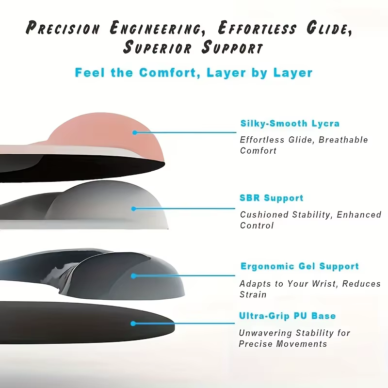 Tapis de souris ergonomique avec support de poignet en gel – Tissu Lycra de qualité supérieure, antidérapant, parfait pour ordinateurs portables et ordinateurs de bureau, idéal pour le bureau