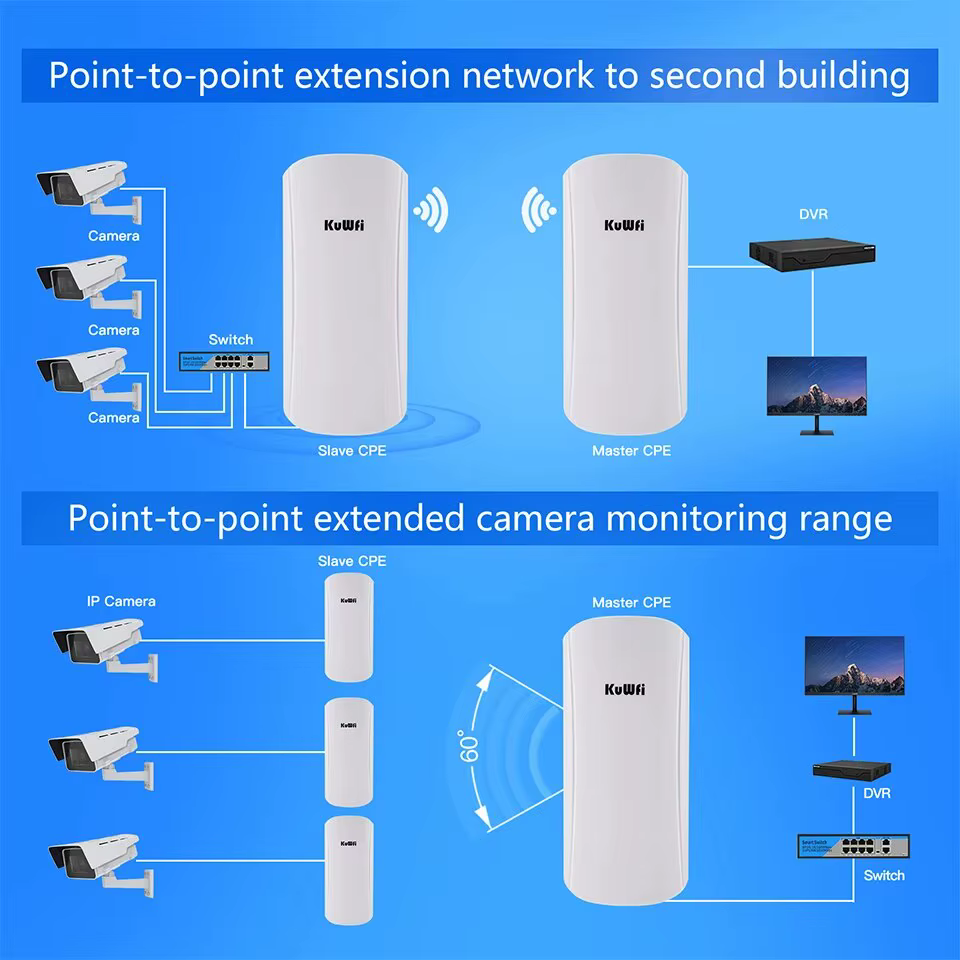 Pont sans fil extérieur KuWFi 450 Mbps – Répéteur WiFi longue portée 5,8 GHz avec antenne à gain élevé de 12 dBi, prend en charge le mode AP/Point d'accès