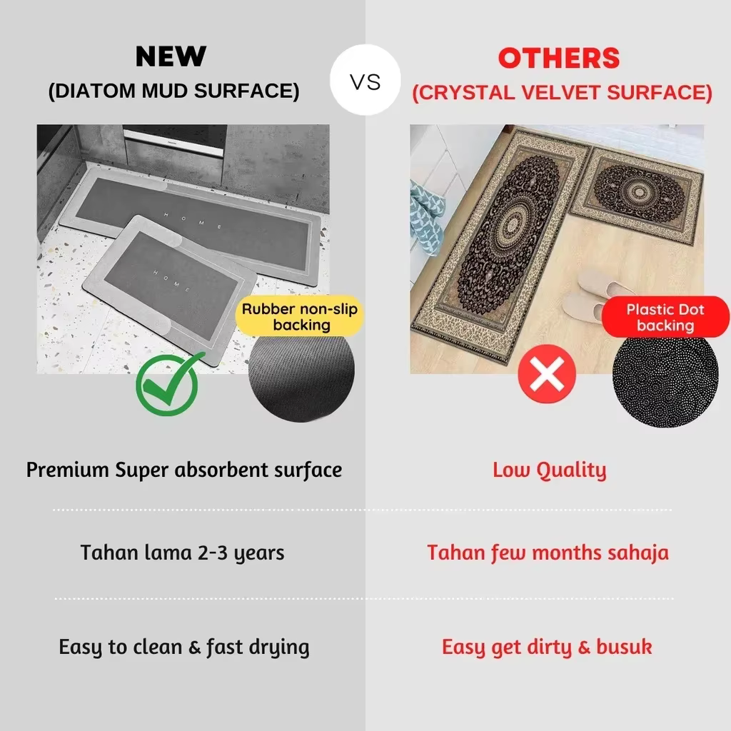 Tapis absorbant de cuisine antidérapant
